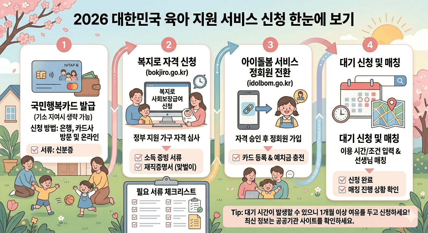 2026년 육아 부담 확 줄여주는 아이돌봄 지원금 & 신청 완벽 가이드