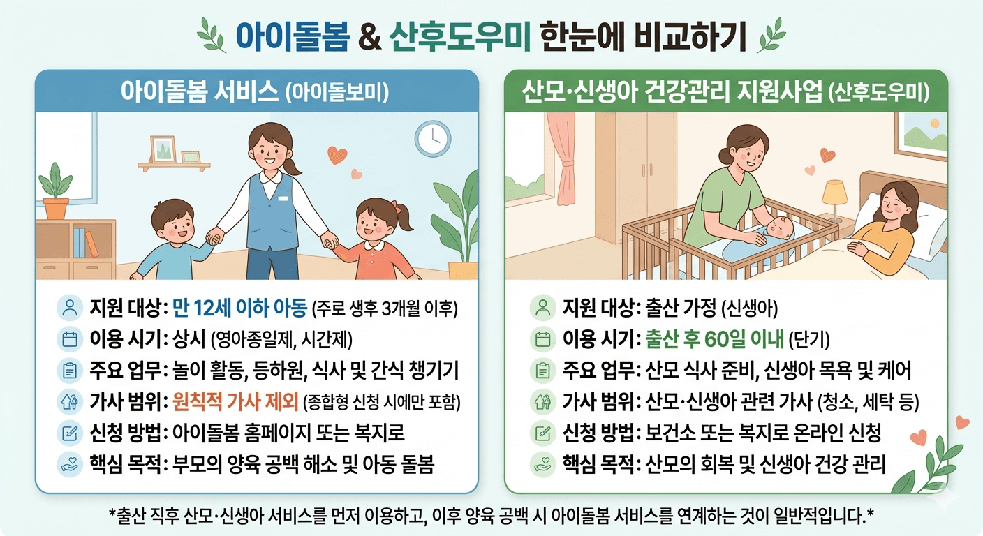 아이돌보미와 산후도우미 비교점과 차이
